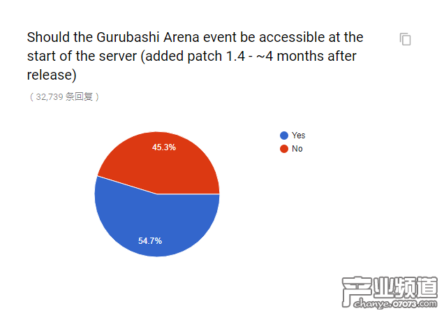 官方懷舊服民意調(diào)查出爐 和你想的一樣嗎