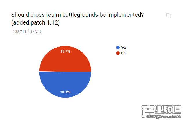 官方懷舊服民意調(diào)查出爐 和你想的一樣嗎