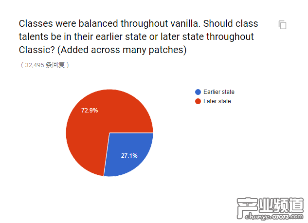 官方懷舊服民意調(diào)查出爐 和你想的一樣嗎