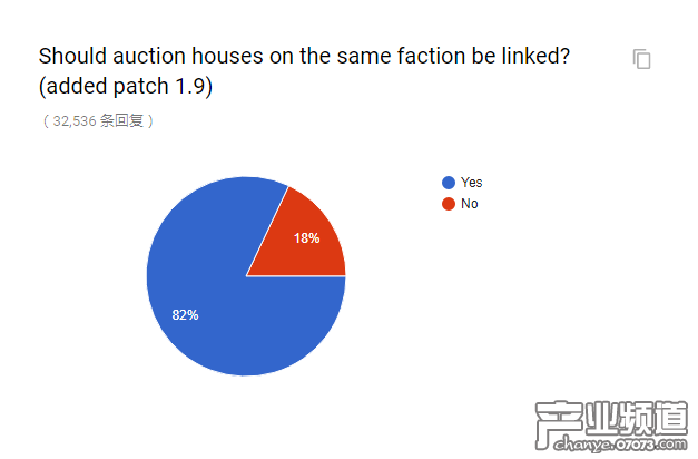 官方懷舊服民意調(diào)查出爐 和你想的一樣嗎