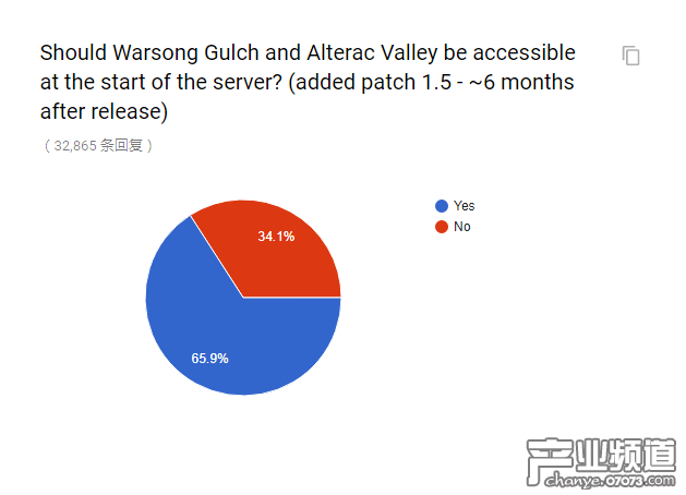 官方懷舊服民意調(diào)查出爐 和你想的一樣嗎