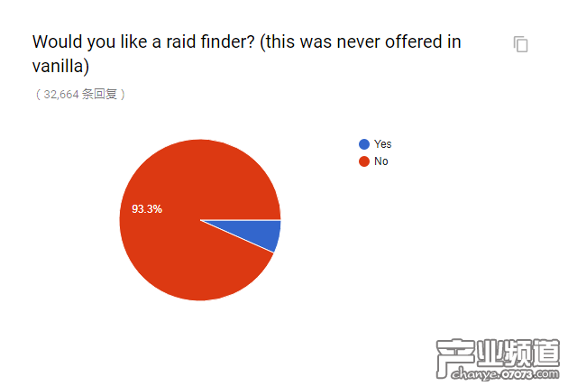 官方懷舊服民意調(diào)查出爐 和你想的一樣嗎