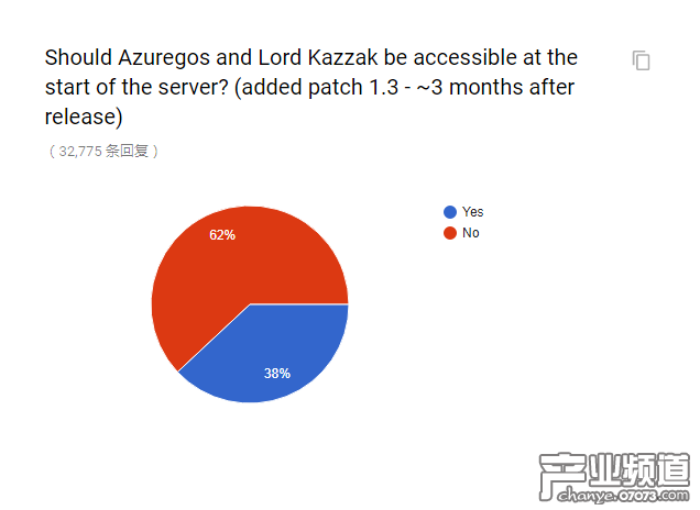 官方懷舊服民意調(diào)查出爐 和你想的一樣嗎
