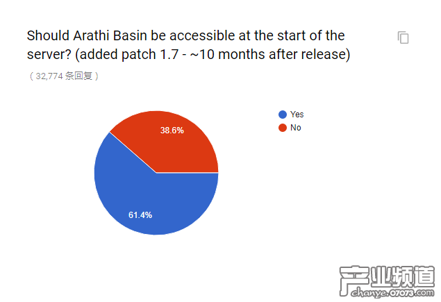 官方懷舊服民意調(diào)查出爐 和你想的一樣嗎