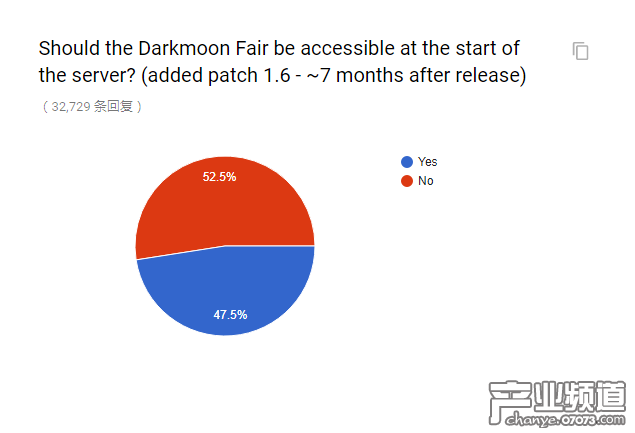 官方懷舊服民意調(diào)查出爐 和你想的一樣嗎