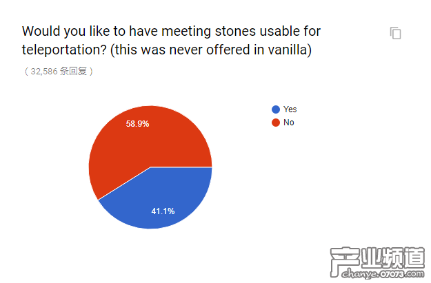 官方懷舊服民意調(diào)查出爐 和你想的一樣嗎