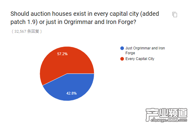 官方懷舊服民意調(diào)查出爐 和你想的一樣嗎