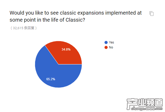 官方懷舊服民意調(diào)查出爐 和你想的一樣嗎
