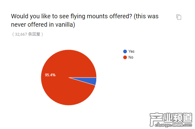 官方懷舊服民意調(diào)查出爐 和你想的一樣嗎