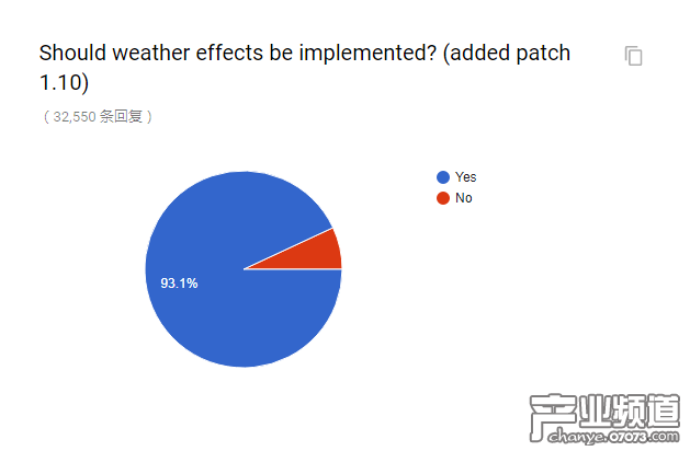 官方懷舊服民意調(diào)查出爐 和你想的一樣嗎