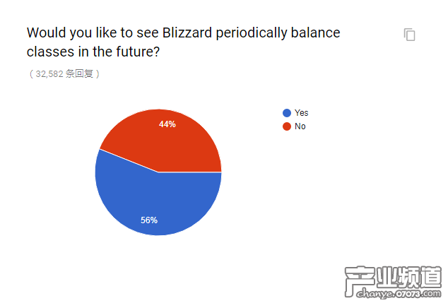 官方懷舊服民意調(diào)查出爐 和你想的一樣嗎
