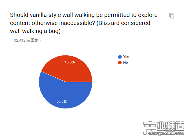 官方懷舊服民意調(diào)查出爐 和你想的一樣嗎