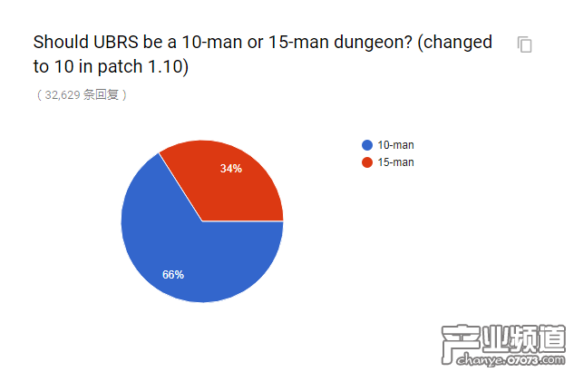 官方懷舊服民意調(diào)查出爐 和你想的一樣嗎