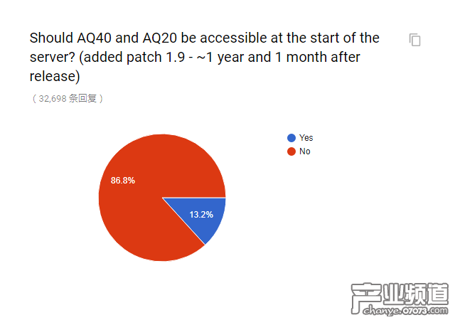 官方懷舊服民意調(diào)查出爐 和你想的一樣嗎