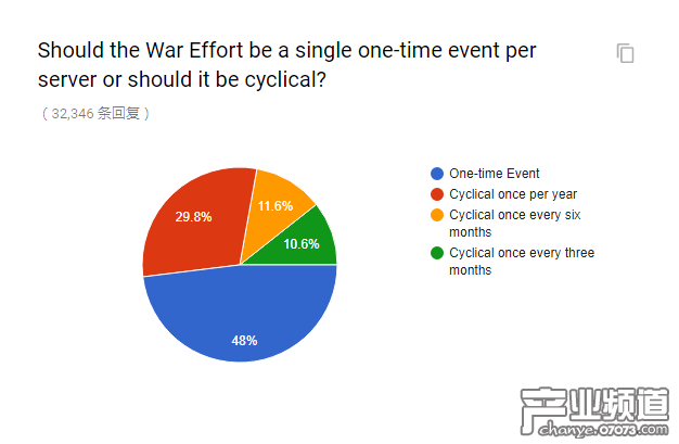 官方懷舊服民意調(diào)查出爐 和你想的一樣嗎