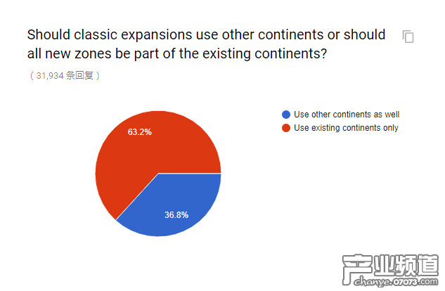 官方懷舊服民意調(diào)查出爐 和你想的一樣嗎