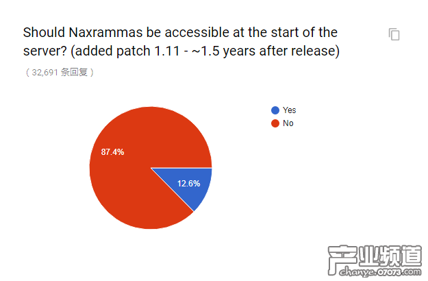 官方懷舊服民意調(diào)查出爐 和你想的一樣嗎