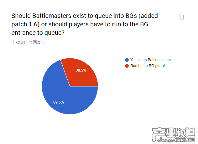 官方懷舊服民意調(diào)查出爐 和你想的一樣嗎