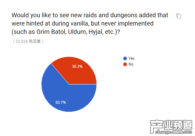 官方懷舊服民意調(diào)查出爐 和你想的一樣嗎