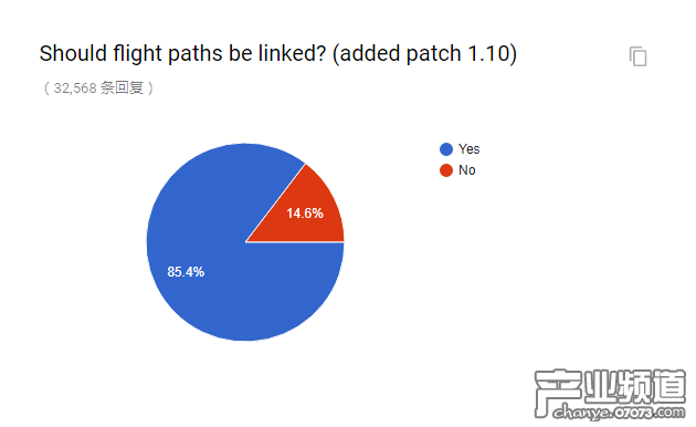 官方懷舊服民意調(diào)查出爐 和你想的一樣嗎