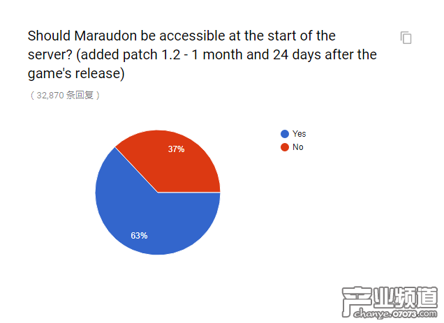官方懷舊服民意調(diào)查出爐 和你想的一樣嗎