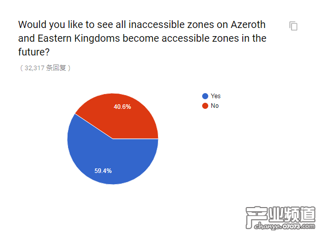 官方懷舊服民意調(diào)查出爐 和你想的一樣嗎