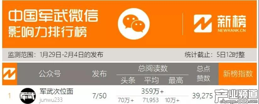 跨界軍事領(lǐng)域做營銷