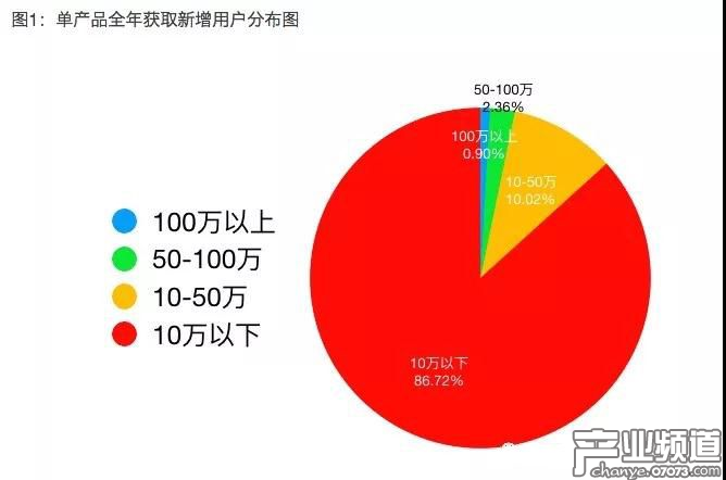 傳統(tǒng)買量或已無法滿足吃雞游戲的流量需求
