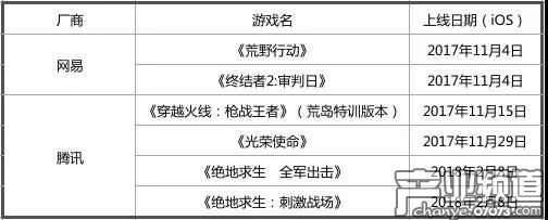 騰訊網(wǎng)易兩大廠總共6款手游均悉數(shù)登場