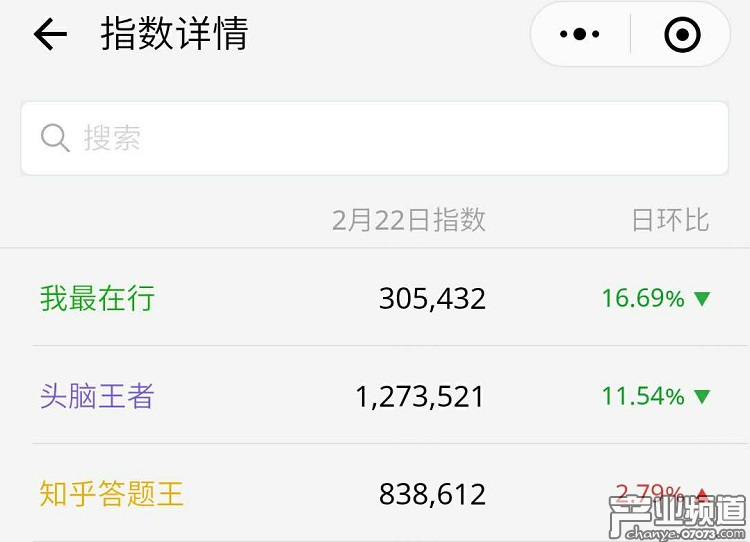 微信小游戲平臺或?qū)⒊纱痤}游戲新戰(zhàn)場