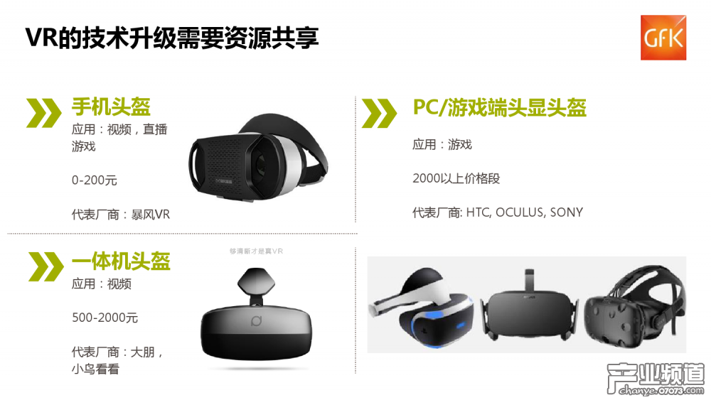 GFK：中國(guó)VR硬件整體銷(xiāo)售額達(dá)6.5億元