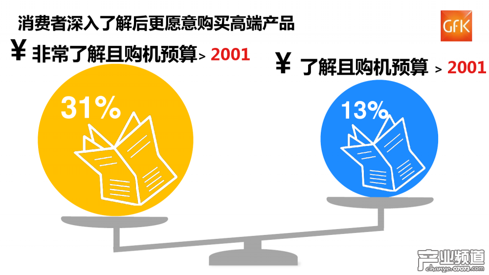 GFK：中國(guó)VR硬件整體銷(xiāo)售額達(dá)6.5億元