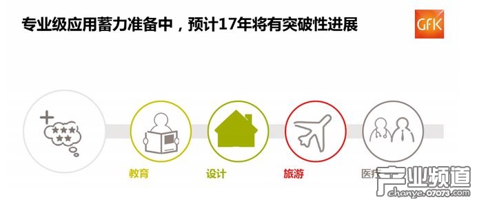GFK：中國(guó)VR硬件整體銷(xiāo)售額達(dá)6.5億元