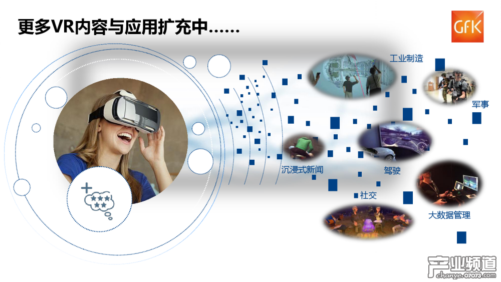 GFK：中國(guó)VR硬件整體銷(xiāo)售額達(dá)6.5億元