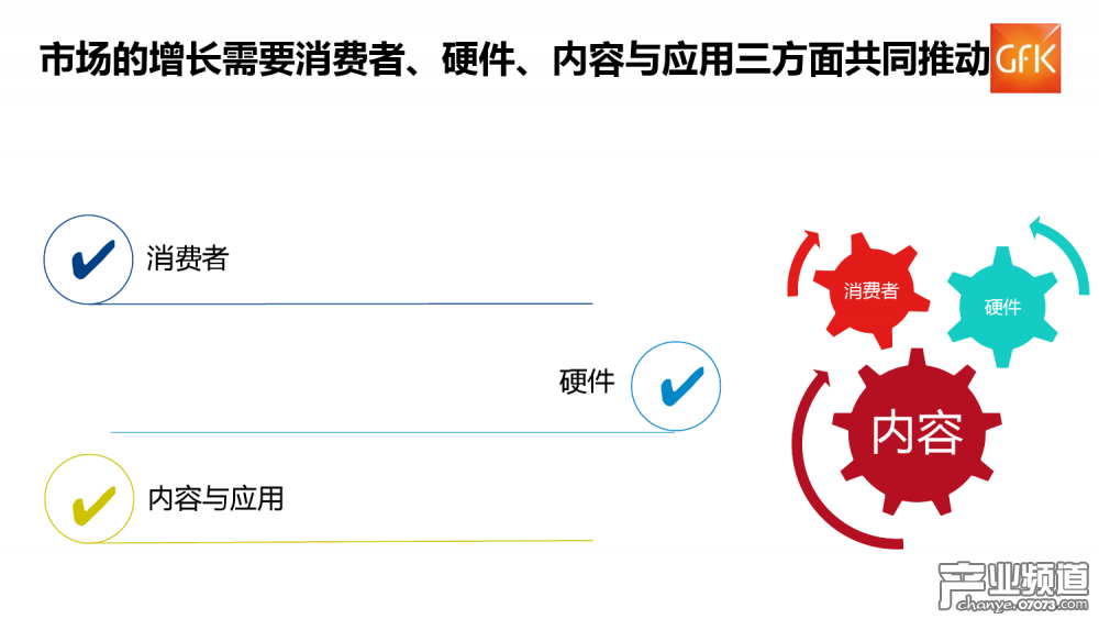 GFK：中國(guó)VR硬件整體銷(xiāo)售額達(dá)6.5億元