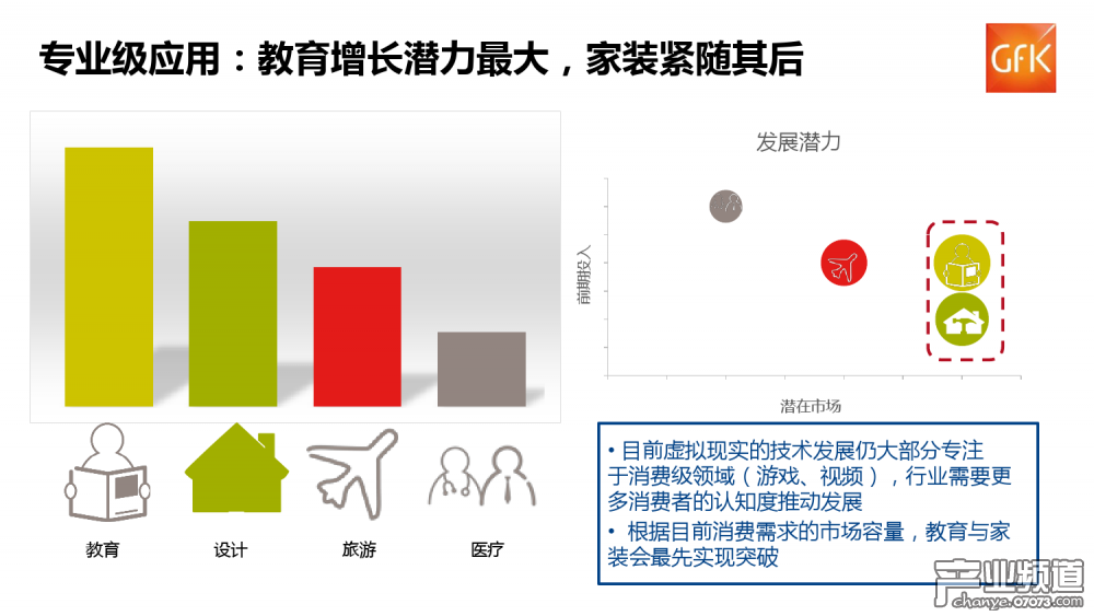 GFK：中國(guó)VR硬件整體銷(xiāo)售額達(dá)6.5億元