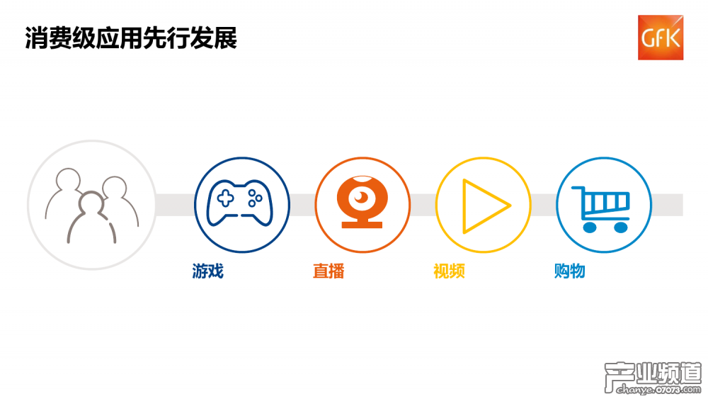 GFK：中國(guó)VR硬件整體銷(xiāo)售額達(dá)6.5億元