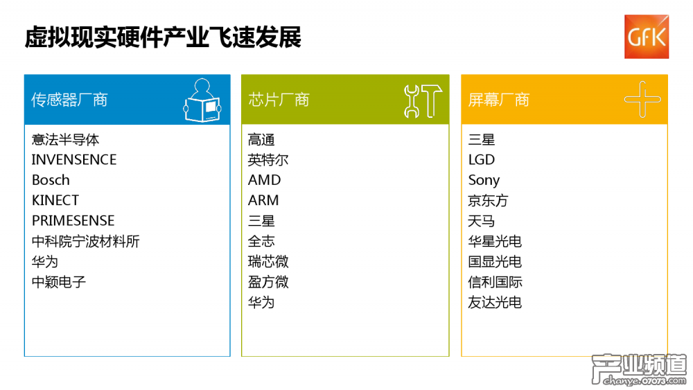 GFK：中國(guó)VR硬件整體銷(xiāo)售額達(dá)6.5億元
