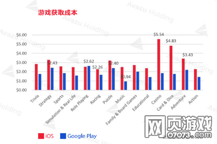 2016全球游戲市場報(bào)告美國篇:市場規(guī)模達(dá)236億美元