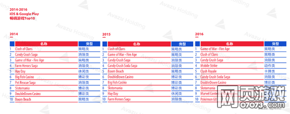 2016全球游戲市場報(bào)告美國篇:市場規(guī)模達(dá)236億美元