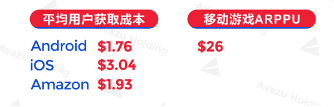 2016全球游戲市場報(bào)告美國篇:市場規(guī)模達(dá)236億美元