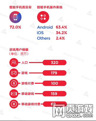 2016全球游戲市場報(bào)告美國篇:市場規(guī)模達(dá)236億美元