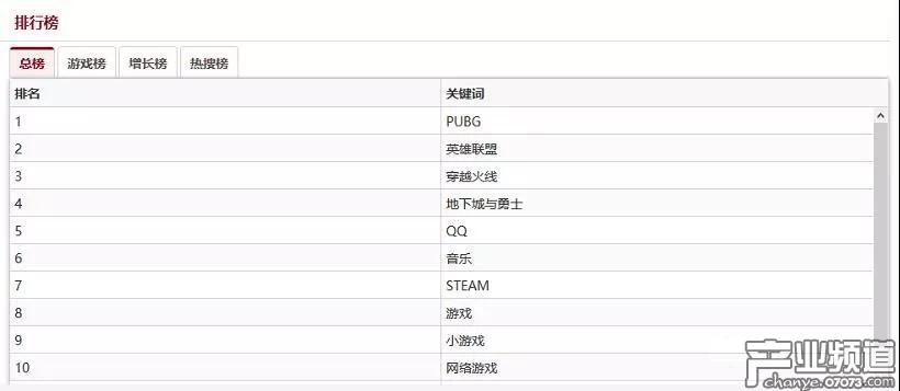 《絕地求生》成網(wǎng)吧行業(yè)拐點