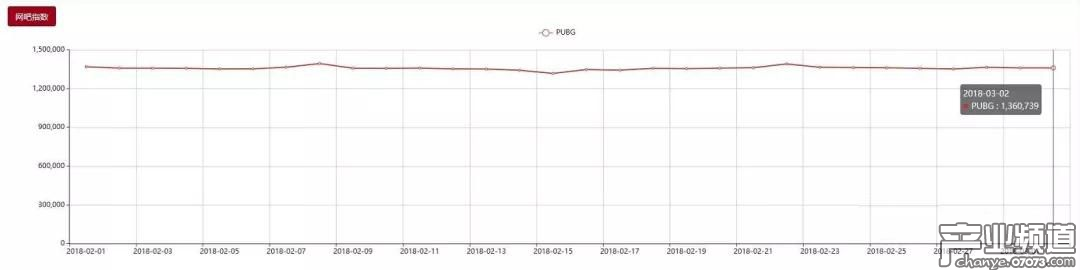 《絕地求生》成網(wǎng)吧行業(yè)拐點