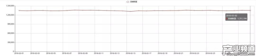 《絕地求生》成網(wǎng)吧行業(yè)拐點