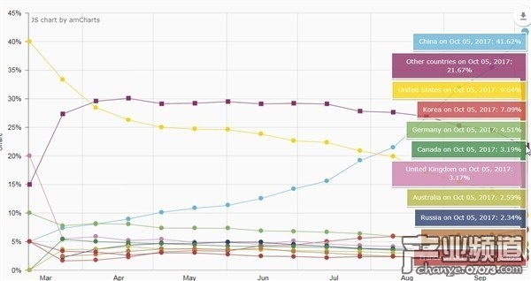 《絕地求生》熱賣全靠亞洲 中國玩家占42%