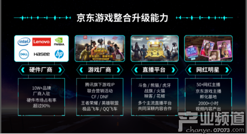 整合升級，京東游戲推動產(chǎn)業(yè)資源全方位融合