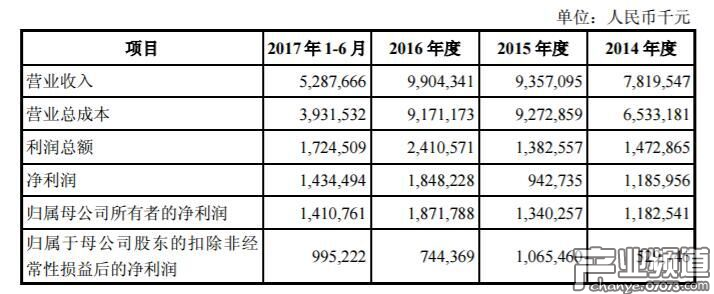 360借殼江南嘉捷回歸A股上市事宜獲證監(jiān)會(huì)核準(zhǔn)
