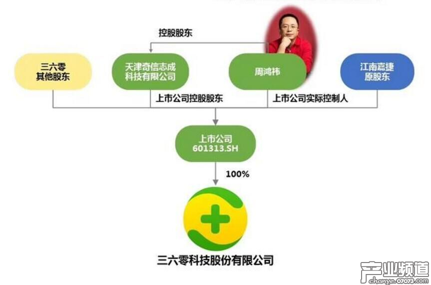 360借殼江南嘉捷回歸A股上市事宜獲證監(jiān)會(huì)核準(zhǔn)