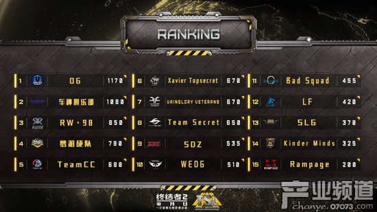 15支戰(zhàn)隊最終成績